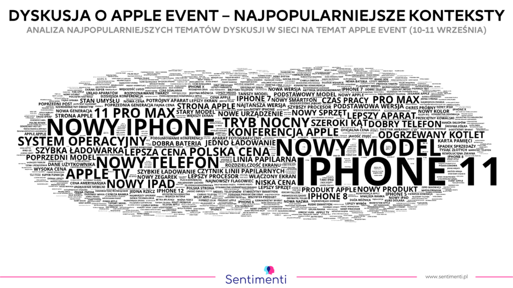 Najczęstsze frazy we wzmiankach o Apple Event