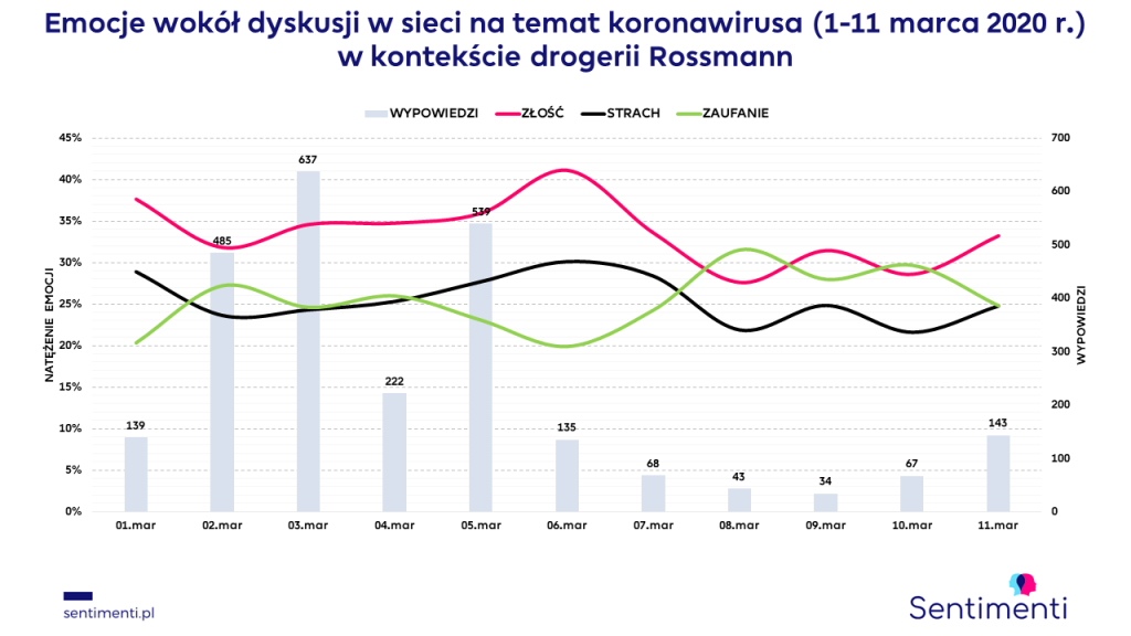 koronawirus emocje w sieci epidemia