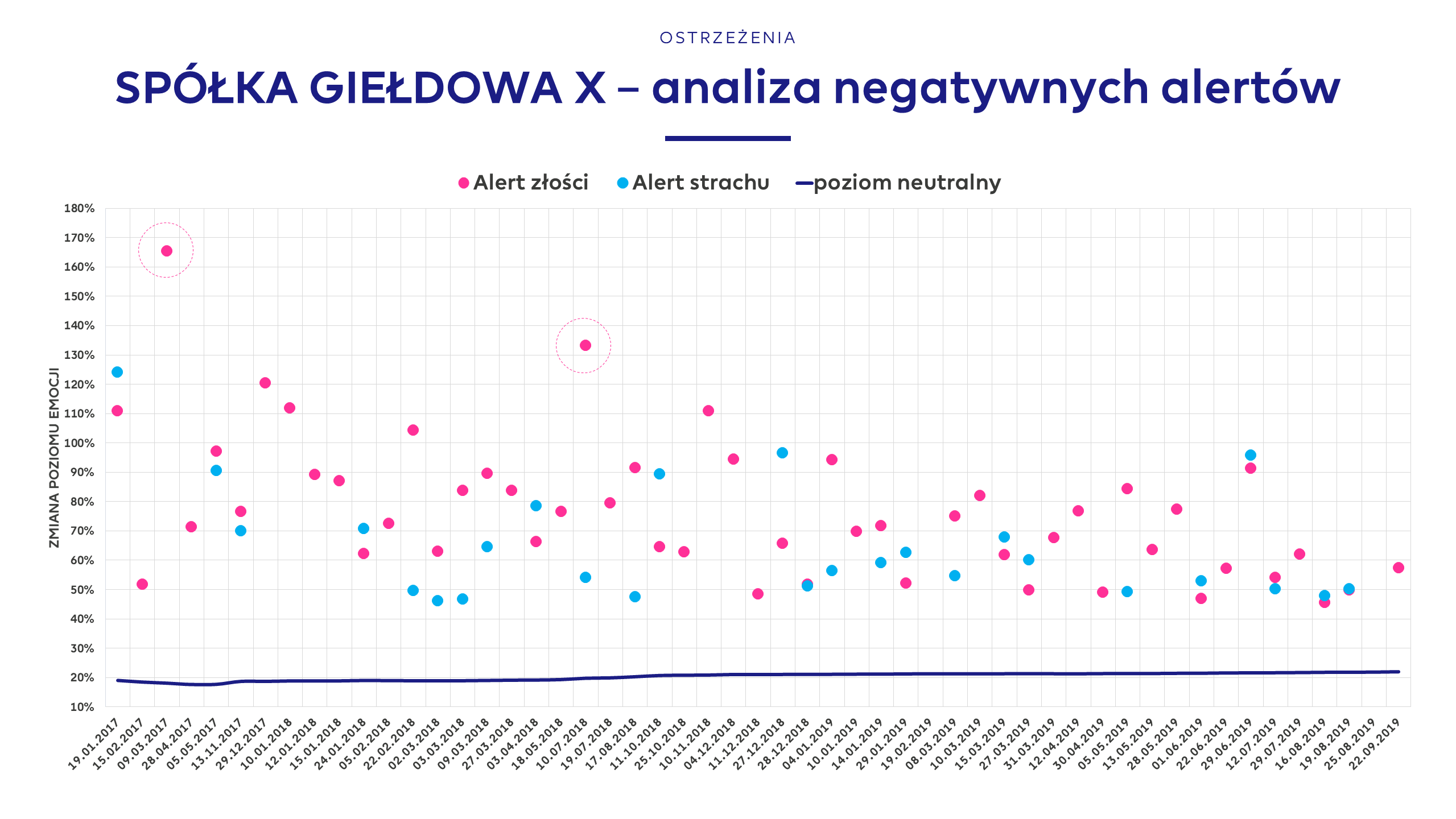 zarządzanie kryzysowe emocje analiza sentimenti alerty monitoring mediów emocje rodzaje przykłady