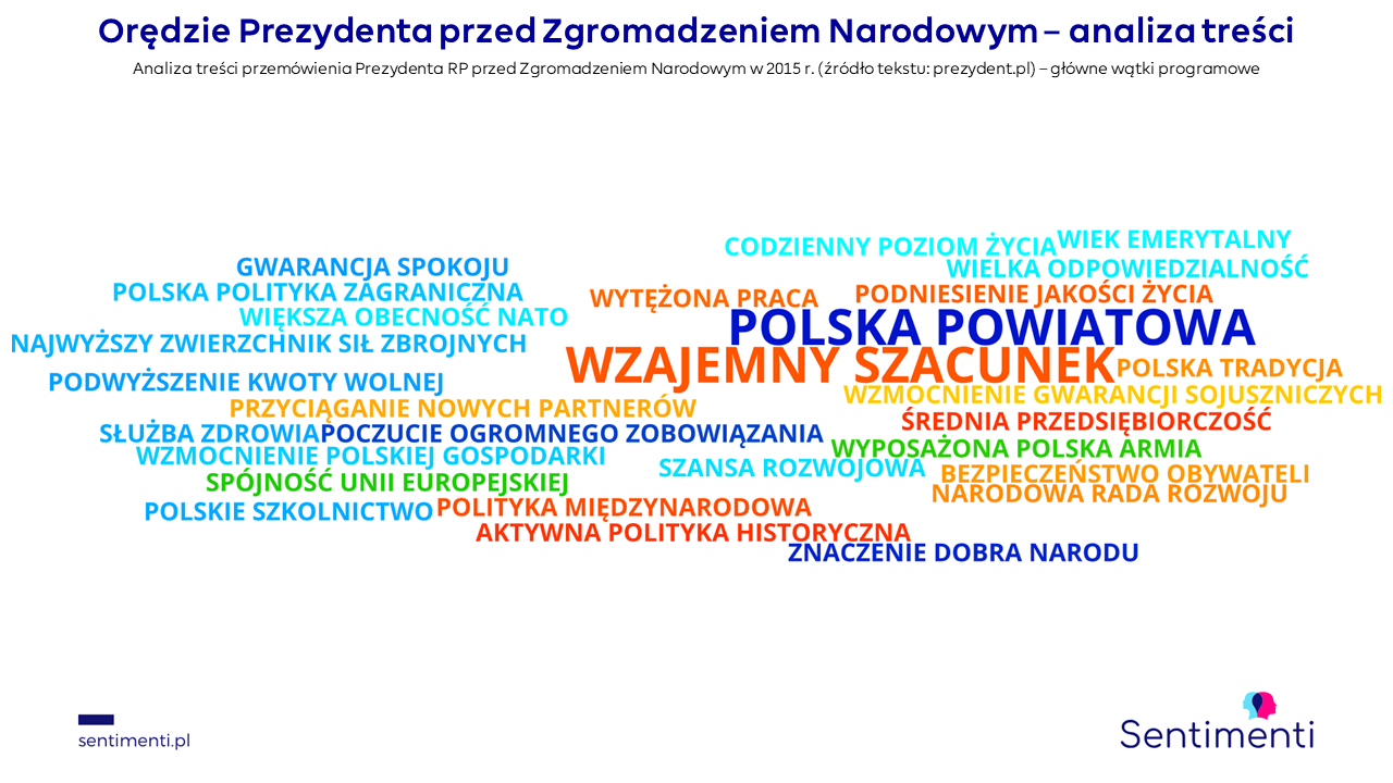 duda polska powiatowa służba zdrowia jakość życia wiek emerytalny rada rozwoju dobro narodu polskie szkolnictwo