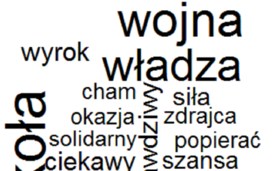 Polityka w sieci. Jakimi słowami mówimy emocjonalnie o politykach?