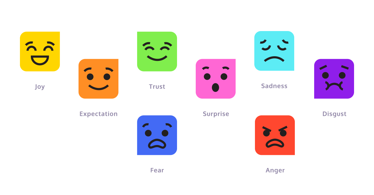 8 emocji podstawowych koło emocji plutchika psychologia pomiar emocji natężenie psychologia